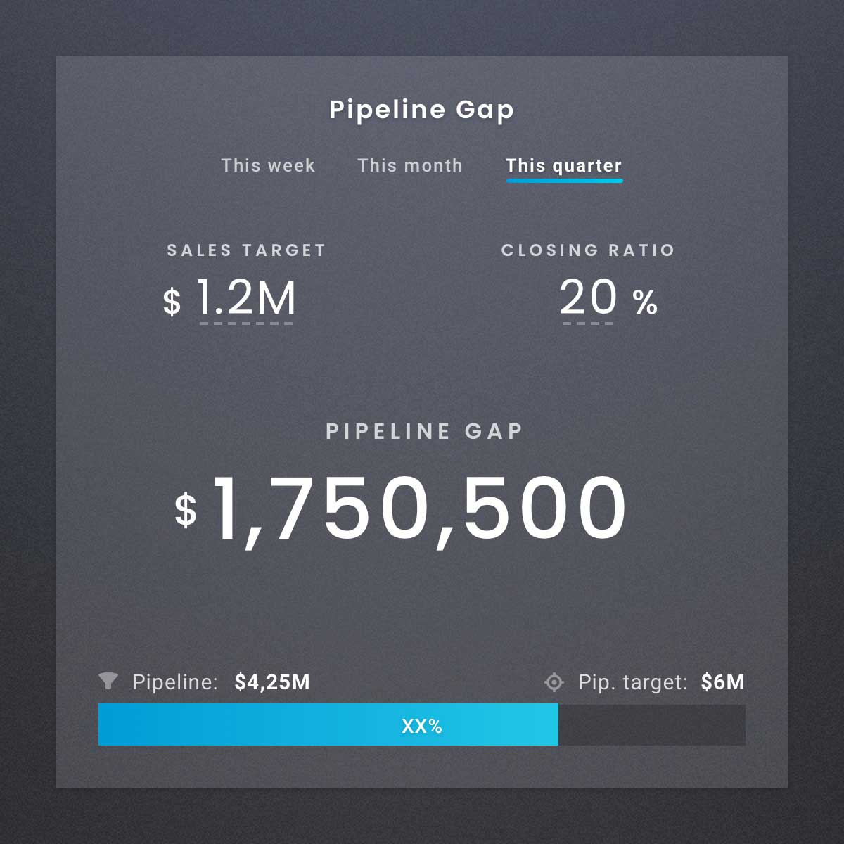 Visual Pipeline Gap your reach your goals