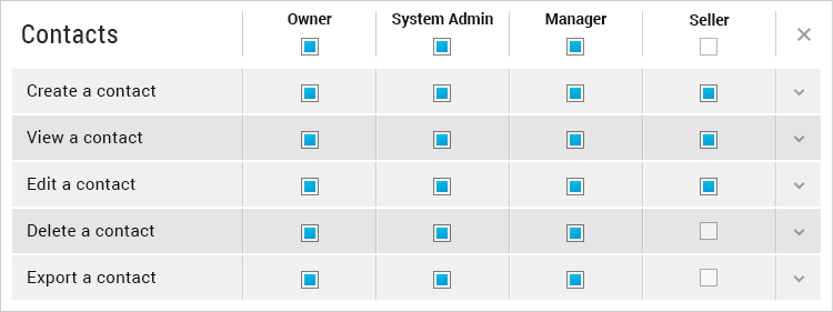 Set up Permissions in UPilot CRM Set up Permissions in UPilot CRM