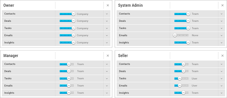 Set up Who See What in UPilot CRM Set up Who See What in UPilot CRM