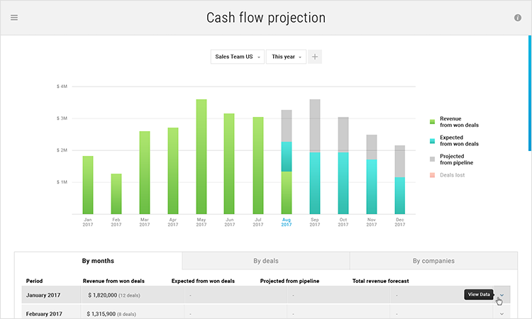 Cashflow Projections in UPilot CRM Cashflow Projections in UPilot CRM