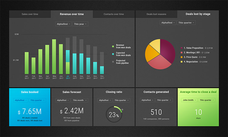 UPilot KPI Reports and Dashboards UPilot KPI Reports and Dashboards