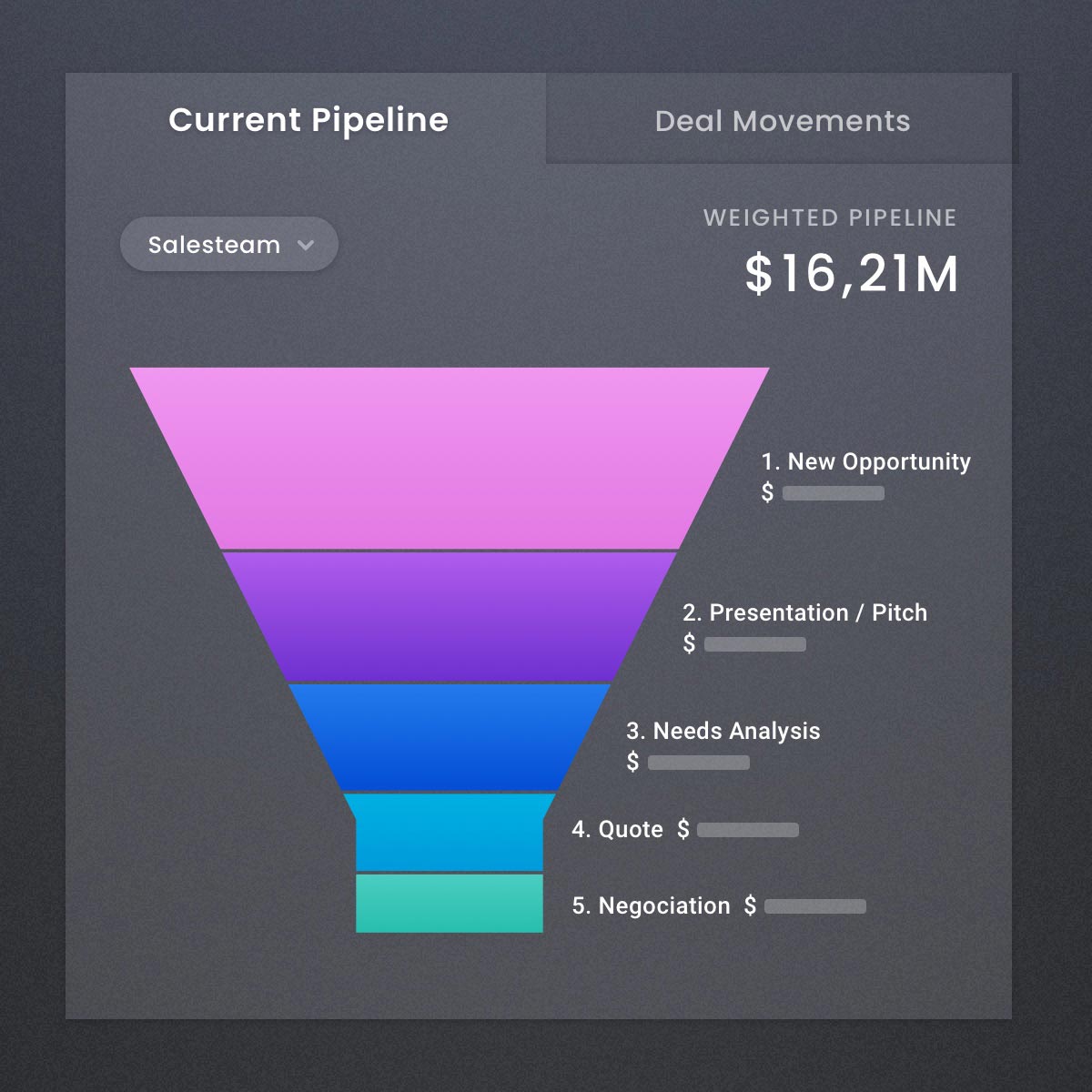 Pipeline Analytics