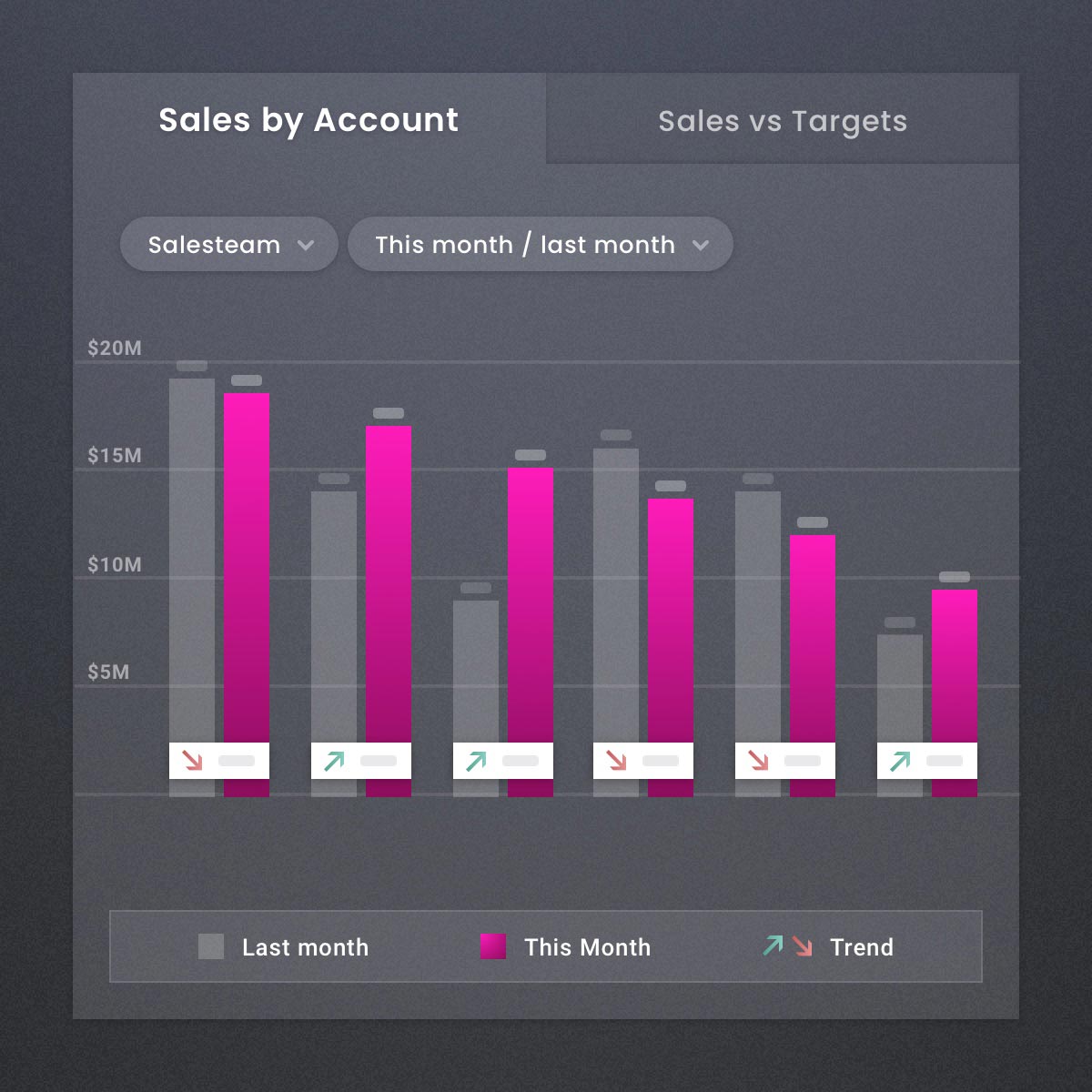 Sales by Account