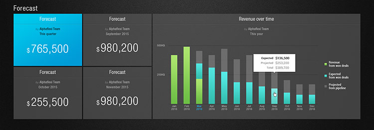Sales & Revenue Forecasting - UPilot CRM