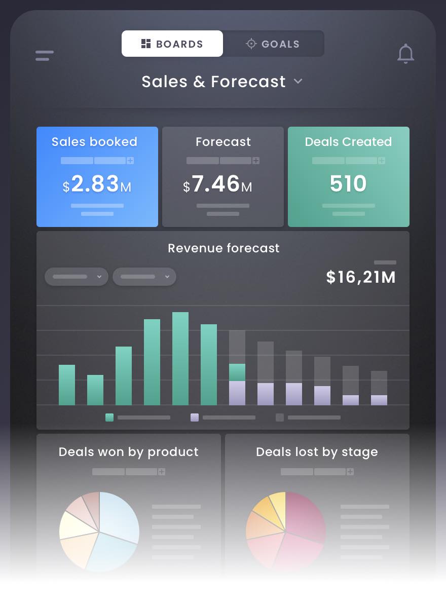 Unified CRM showcasing  analytics, sales and forecast dashboard